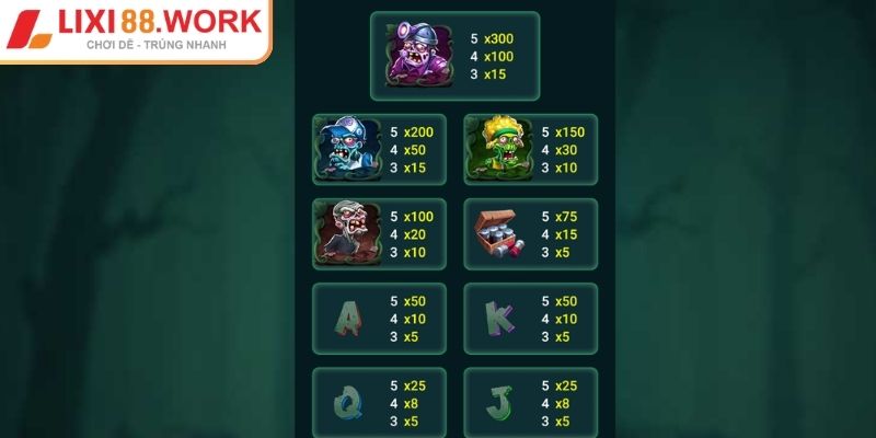 Bà Nội Thây Ma Lixi88 – Trải Nghiệm Kinh Dị Jackpot Kịch Tính 3 Tỷ lệ ăn thưởng và cách tính tiền thắng cụ thể
