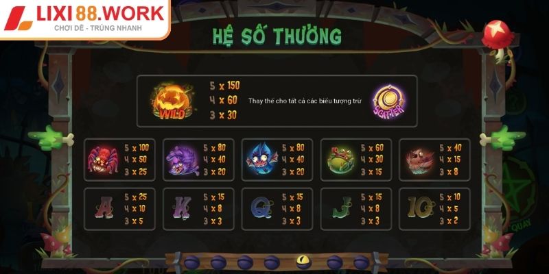 Bí Ngô Ma Quái Lixi88 Chiến Thuật Quay Slot Và Săn Jackpot 2 Giải mã các biểu tượng Bí Ngô Ma Quái Lixi88