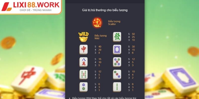 MahJong Way 2 Lixi88 Chinh Phục Slot Mạt Chược Á Đông 2 Biểu tượng Mạ Vàng trong MahJong Way 2 Lixi88